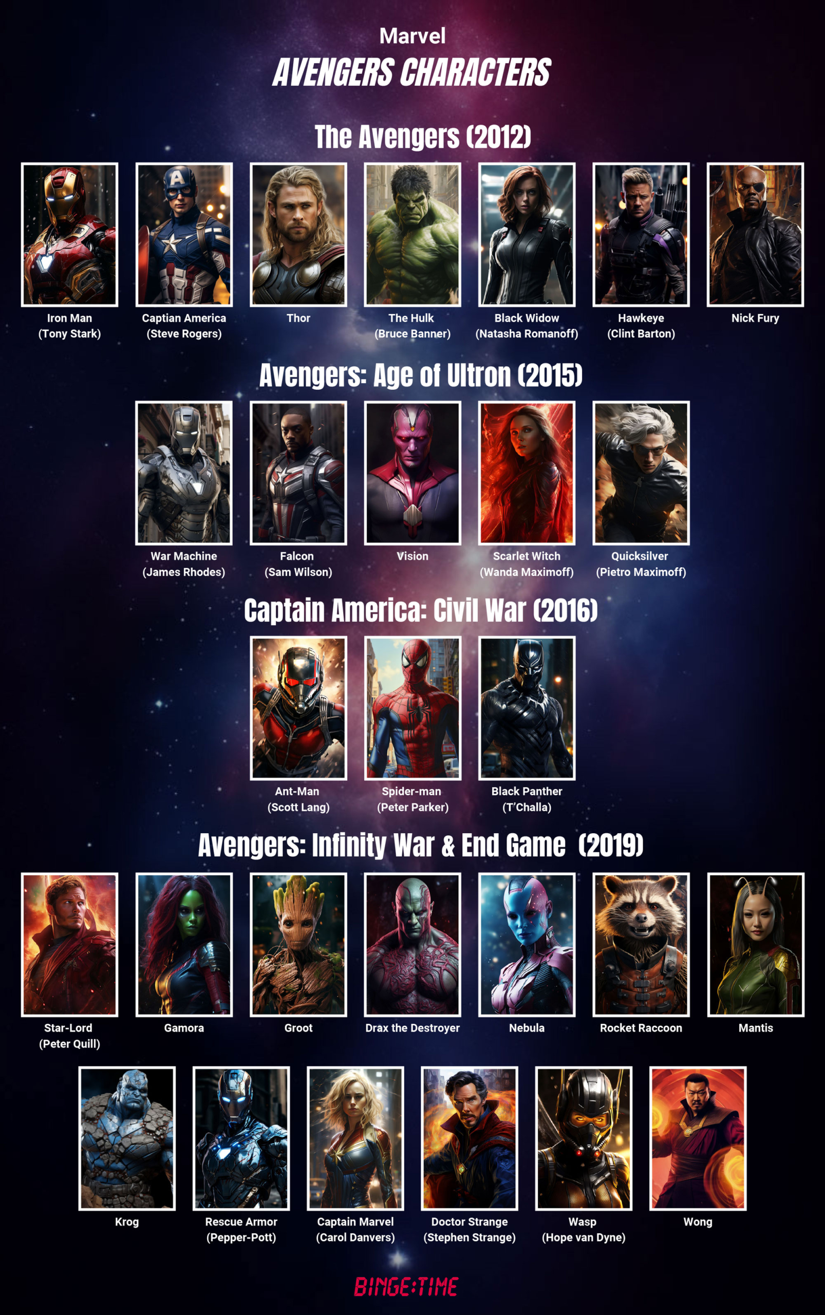 Avengers all characters list